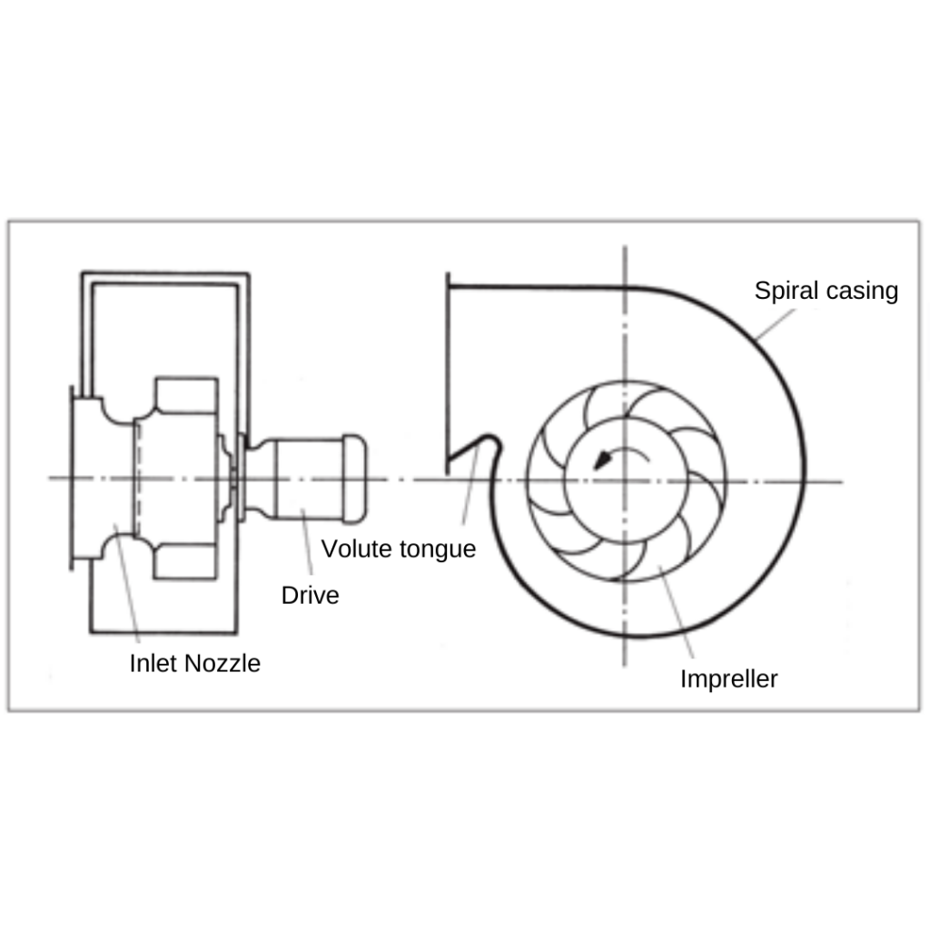 Centrifugal fans Celsigas