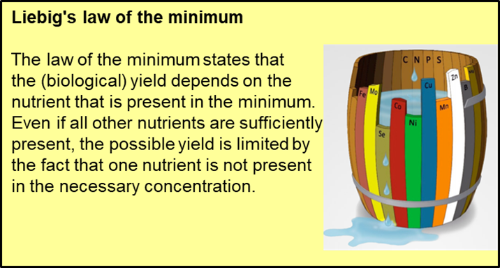 Liebig's law of the minimum. The biological yield depends on the nutrient that is present in the minimum.